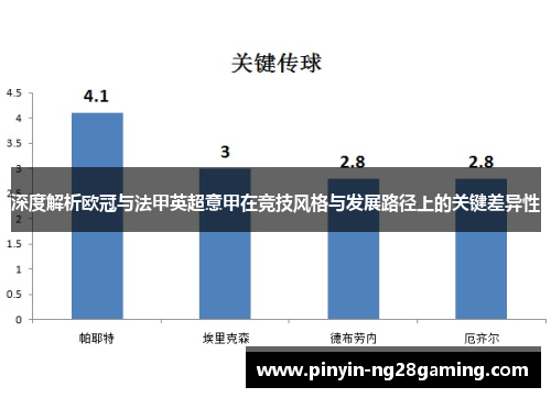 深度解析欧冠与法甲英超意甲在竞技风格与发展路径上的关键差异性