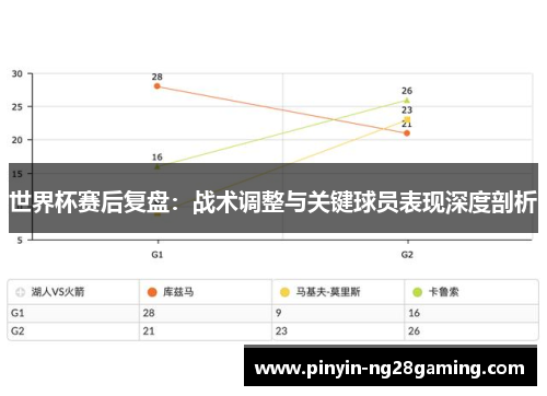 世界杯赛后复盘：战术调整与关键球员表现深度剖析