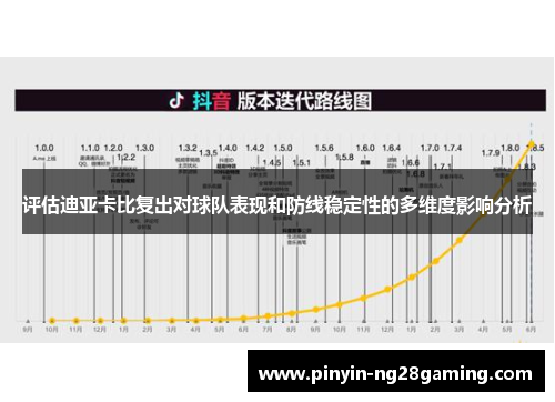 评估迪亚卡比复出对球队表现和防线稳定性的多维度影响分析