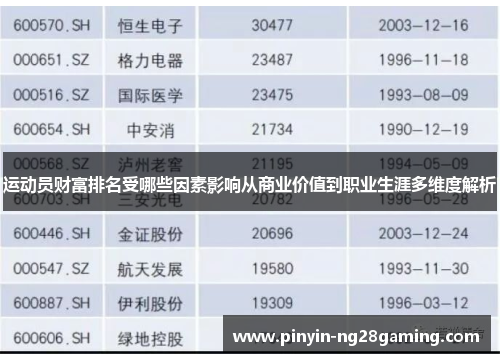 运动员财富排名受哪些因素影响从商业价值到职业生涯多维度解析