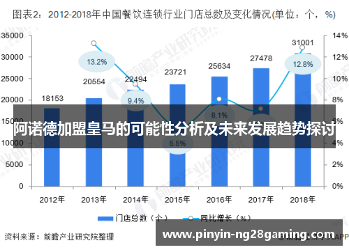 阿诺德加盟皇马的可能性分析及未来发展趋势探讨